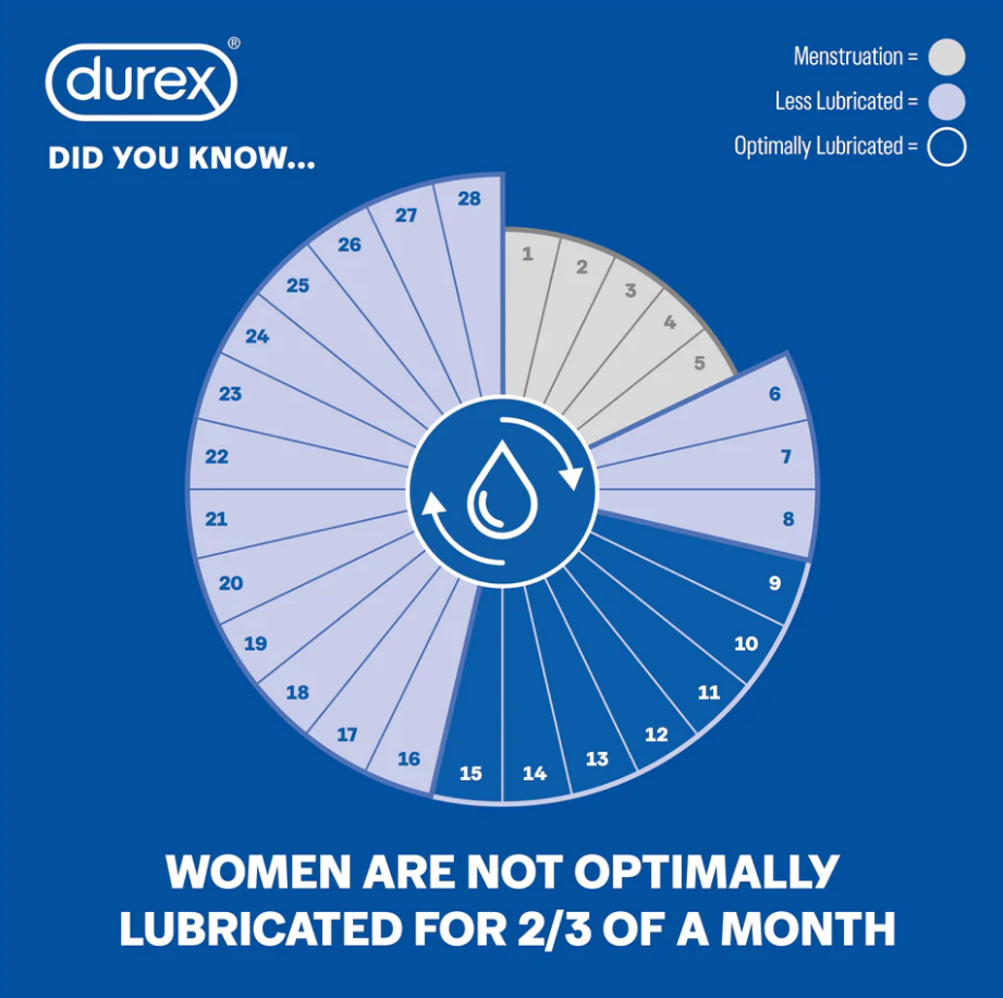 Durex Sensilube - Intimate Moisturising Gel 40ml – additional product view