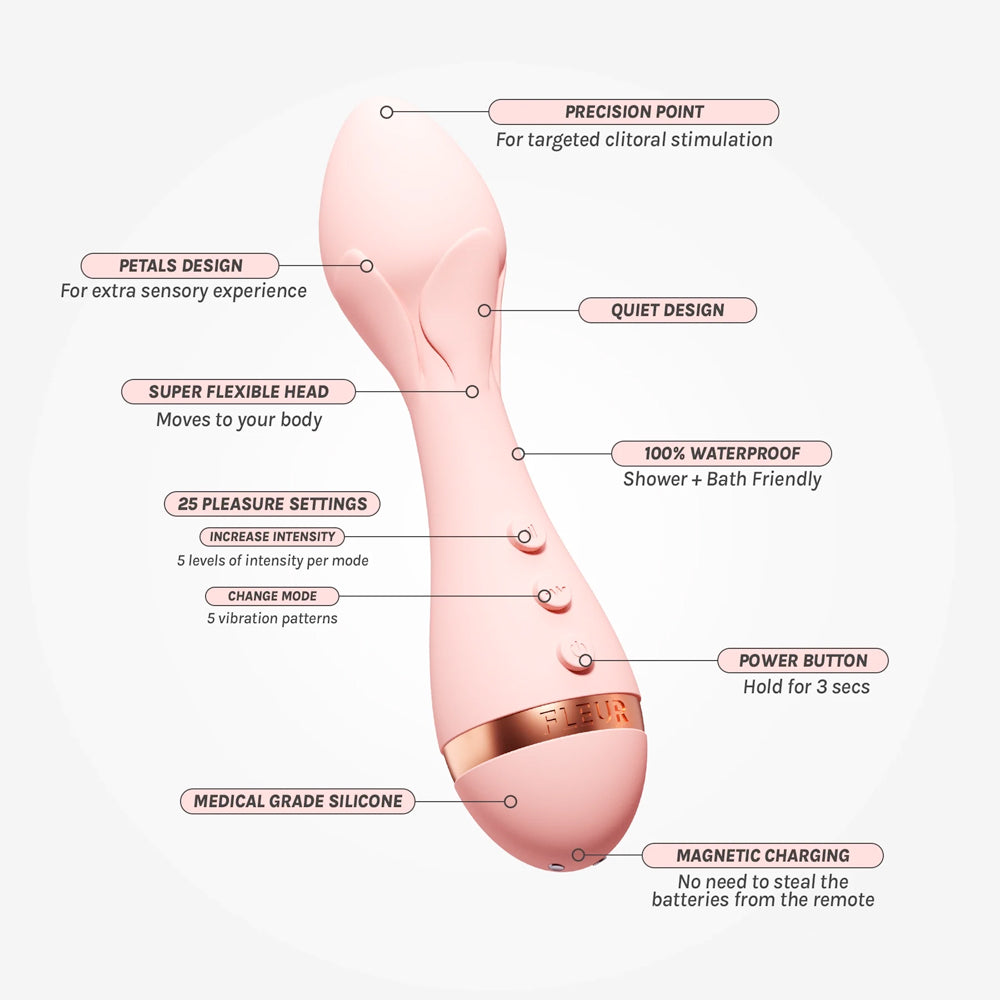 Fleur in Pink – feature infographic